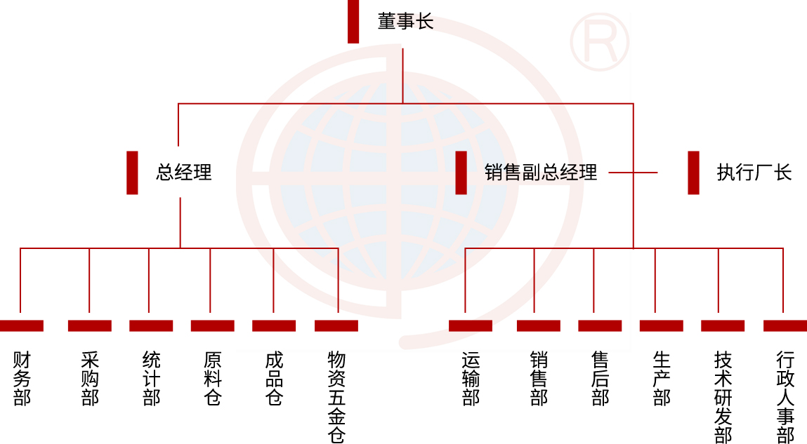 精密零件加工 CNC加工 醫療配件加工